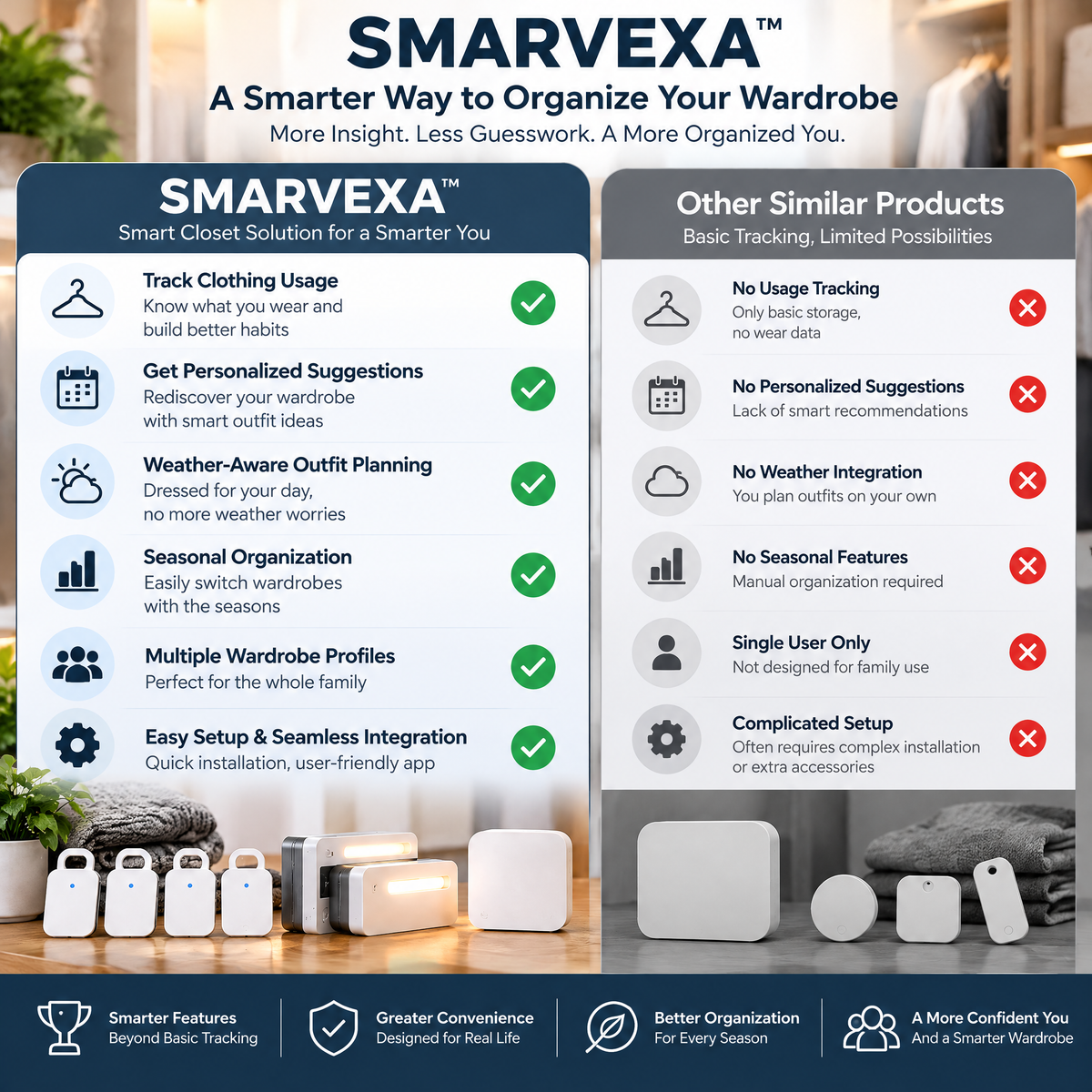 SMARVEXA 智能衣物更换 additional product view