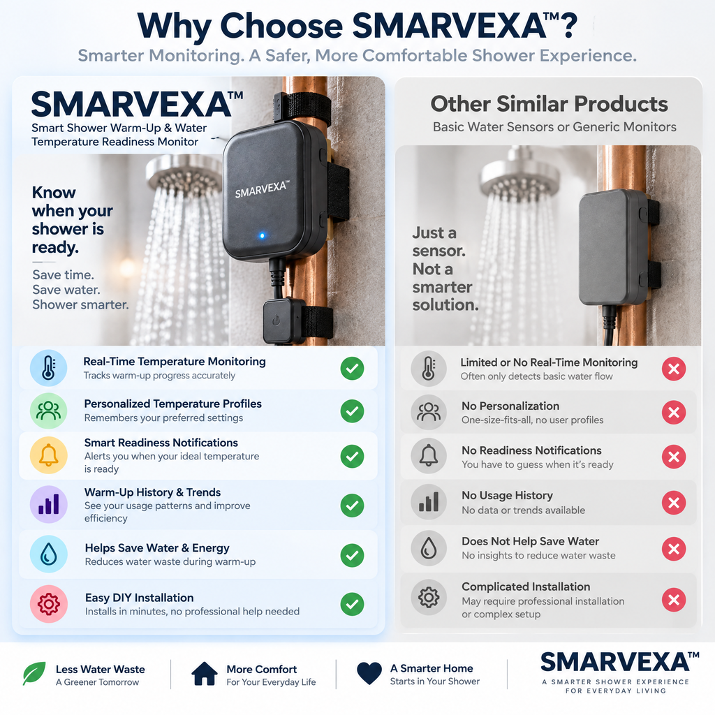 SMARVEXA 淋浴预热 additional product view