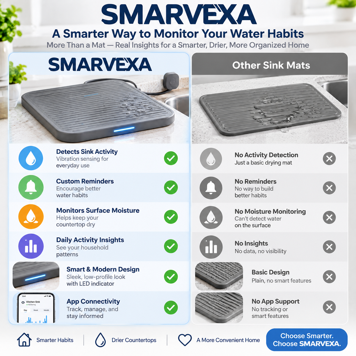 SMARVEXA 智能用水管理 additional product view