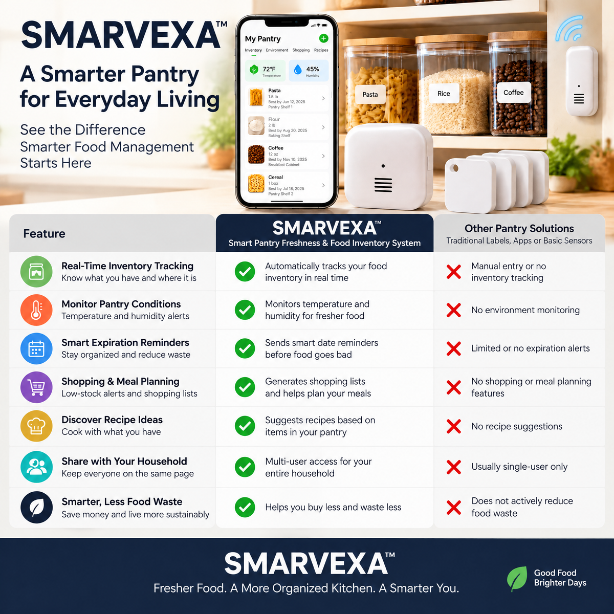 SMARVEXA Smart Pantry Freshness & Food Inventory Management System concept illustration 1